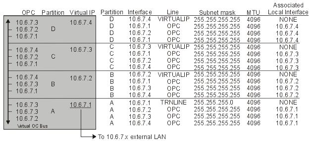 Partition table