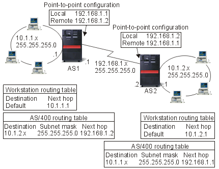 Numbered network connection