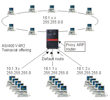 Example of a transparent subnet