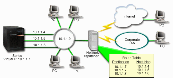 Adapter failover with local clients