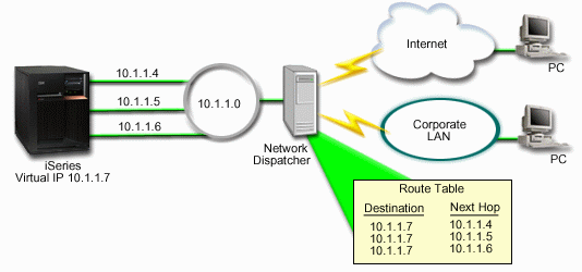 Adapter failover without local clients