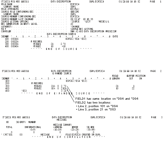 A figure of the compiler
listing produced for example 4.