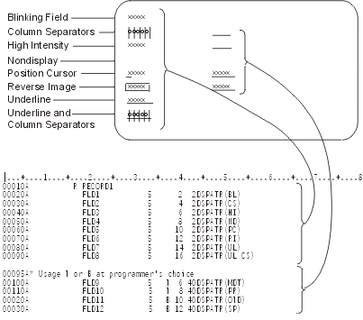 A 5-byte field displayed
with various display attributes, described in the following text.