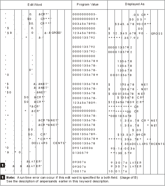 A figure of example edit
words.