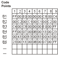 Complete the code points
for example 3 (points B1 through B6)