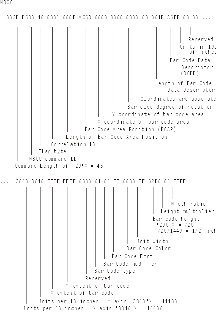 Command format for bar-code
commands using CVTDTA