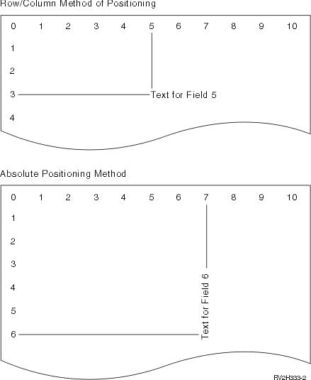 Graphic showing the resulting placement
of fields described in example 2. Text for field 5 extends along row 3 beginning
in column 5. Text for field 6 begins in row 6 and extends upward along column
7.