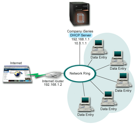 Using DHCP with multiple IP addresses assigned to the same adapter.