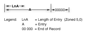 Single-entry mode