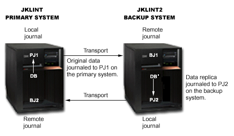 Illustration of JKLINT and JKLINT2