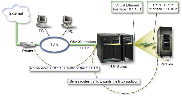 Illustrated example of TCP/IP Routing.