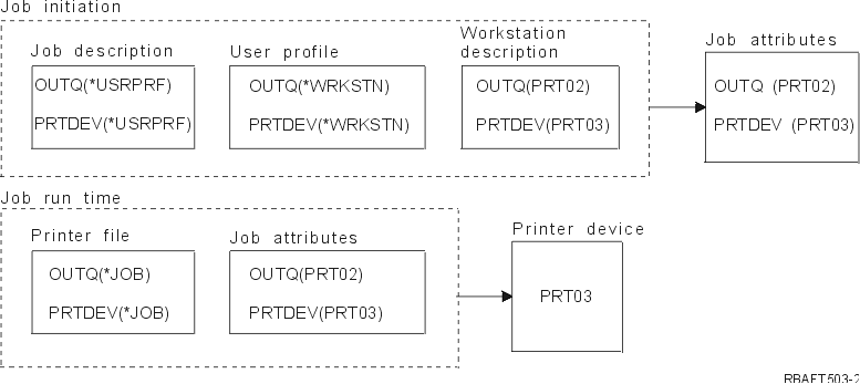 Picture of example 9