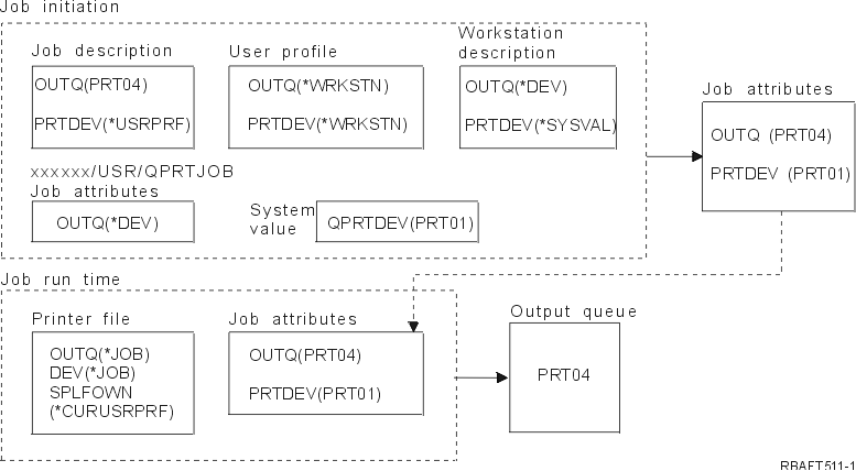 Picture of example 7