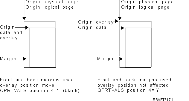 Two ways to position the overlays