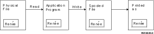 How extended alphabetics are handled in printer output