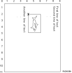 Determining Overlay Values with Page Rotation (PAGRTT) of 90 Degrees