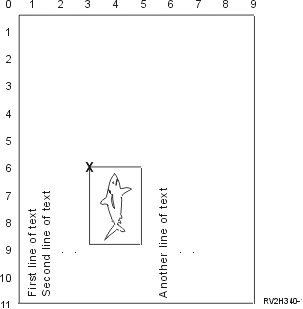 Determining Overlay Values with Page Rotation (PAGRTT) of 270 Degrees