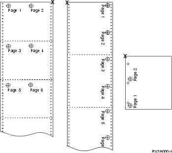 How output prints when REDUCE(*NONE) and MULTIUP(2, 3, or 4) are specified.