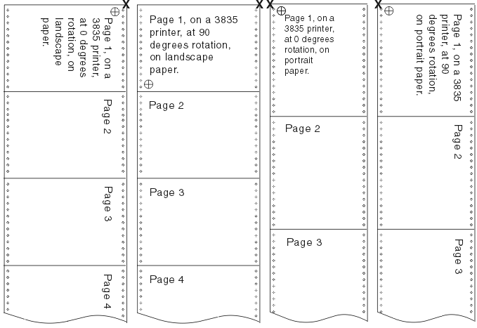 An example of how printed output appears on these printers when rotation occurs.