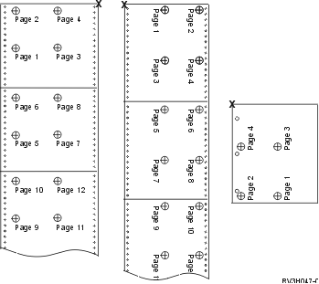 How output prints when REDUCE(*NONE) and MULTIUP(2, 3, or 4) are specified.