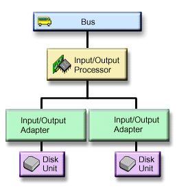 Figure showing the elements of IOA-level protection