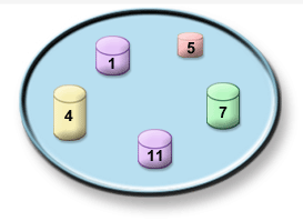 A disk pool on the iSeries server