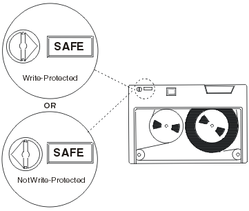 Write-Protect Positions for an Older Style Tape Cartridge