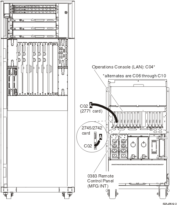 Model 890 Operations Console