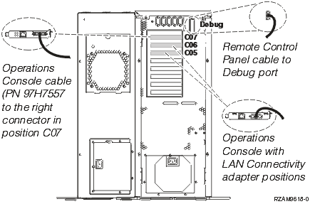 Connect Operations Console cable to a Server 270 with an expansion unit