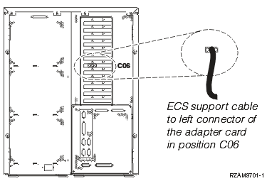 Connect electronic customer support cable to Server 820