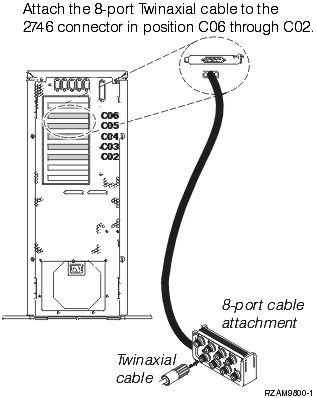 Connect twinaxial cable to Server 52l base unit