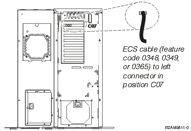 Connect electronic customer support cable to a Server 52l with an expansion unit