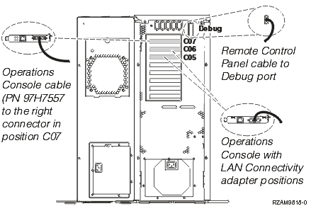 Connect operations console cable to a Server 52l with an expansion unit