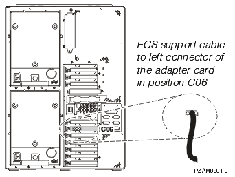 Connect electronic customer support cable to Server 52m