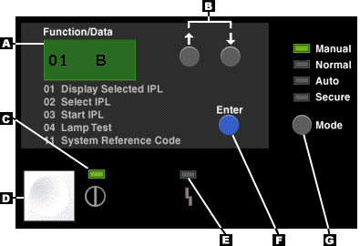 Remote control panel window