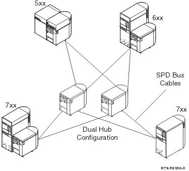 SPD OptiConnect